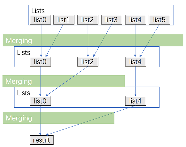 leetcode-solution-easy-21-merge-two-sorted-lists